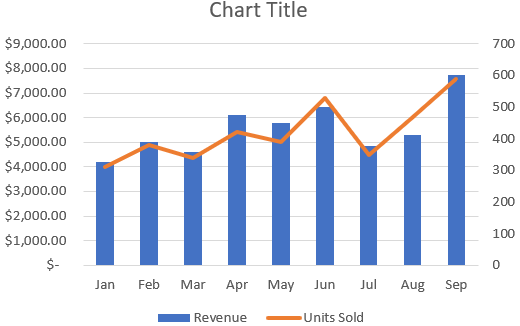 Use Excel’s Combo Chart Tool to Overlay Two Graphs