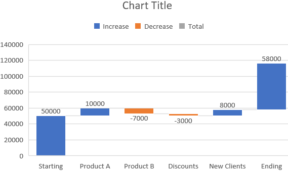 Insert Using Built-in Waterfall Chart Feature (Excel 2016 or Later)