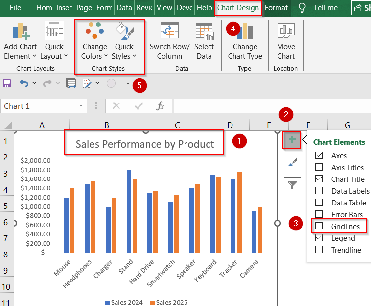 Compare Multiple Categories Side-by-Side with a Clustered Column Chart