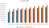 How to Make a Double Bar Graph in Excel (2 Easy Ways) - Excel Insider