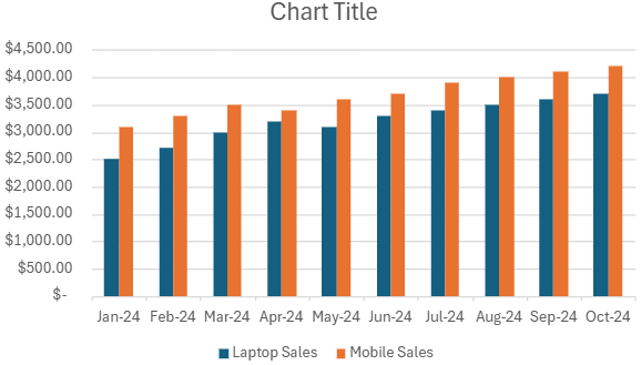 Use a Preset Clustered Bar or Column Chart in Excel
