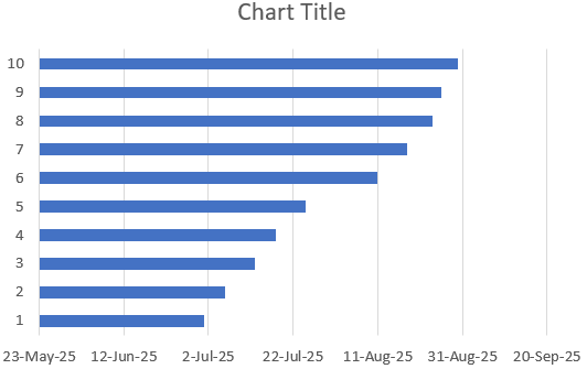 Steps to Create a Gantt Chart in Excel