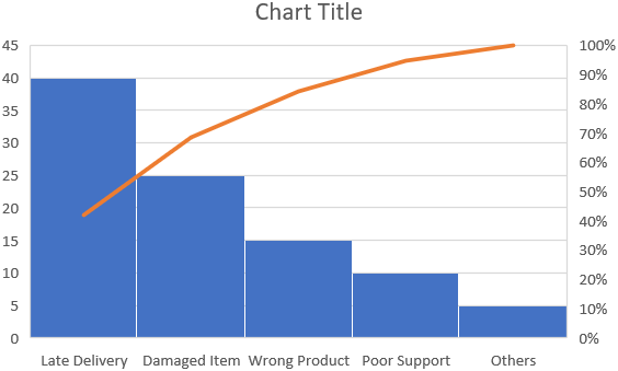 Create a Pareto Chart Using Excel’s Built-in Tool (Excel 2016+)