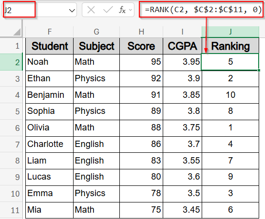 Sort and Rank Scores Using SORT and RANK Functions