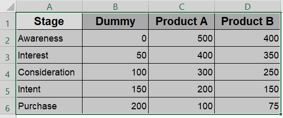 Create a Horizontal Stacked Funnel Chart in Excel