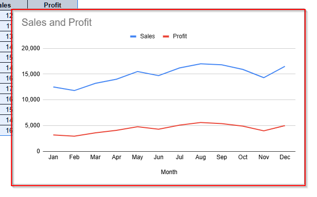 Make A Combo Chart Using the Chart Editor in Google Sheets