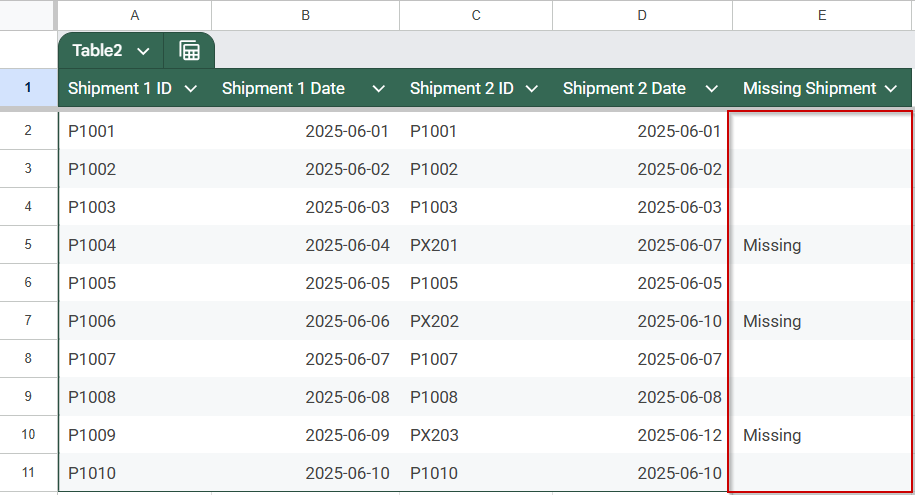Using MATCH & ISNA Functions to Find Missing Values After Comparing Two Columns