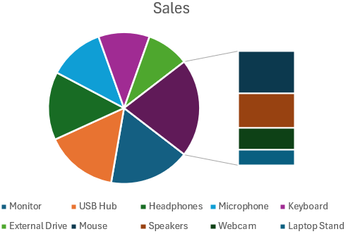 Steps to create a bar of pie chart in Excel
