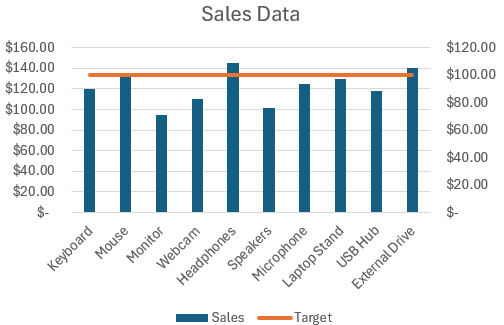 Add a Line to a Bar Chart Using a Combo Chart