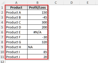 AGGREGRATE Function to Calculate Average in Excel Ignoring both NA value and #N/A Error