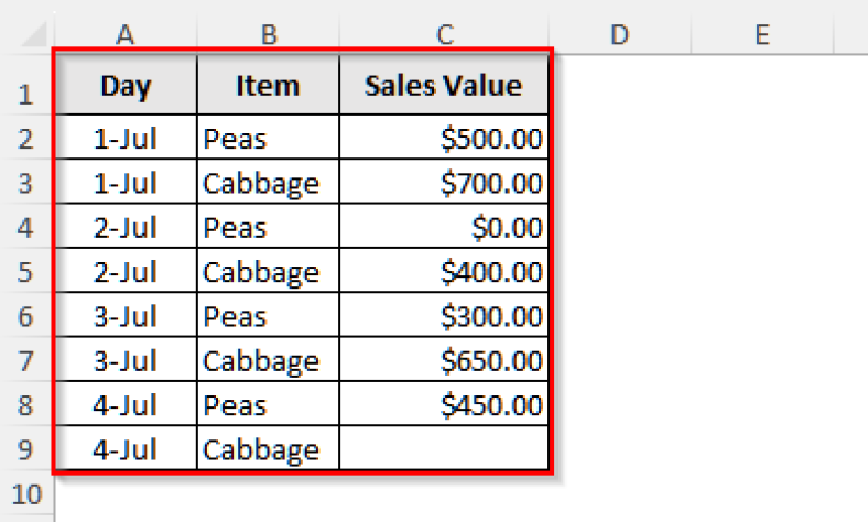 How to Average Only Cells with Values in Excel (2 Simple Ways) - Excel ...