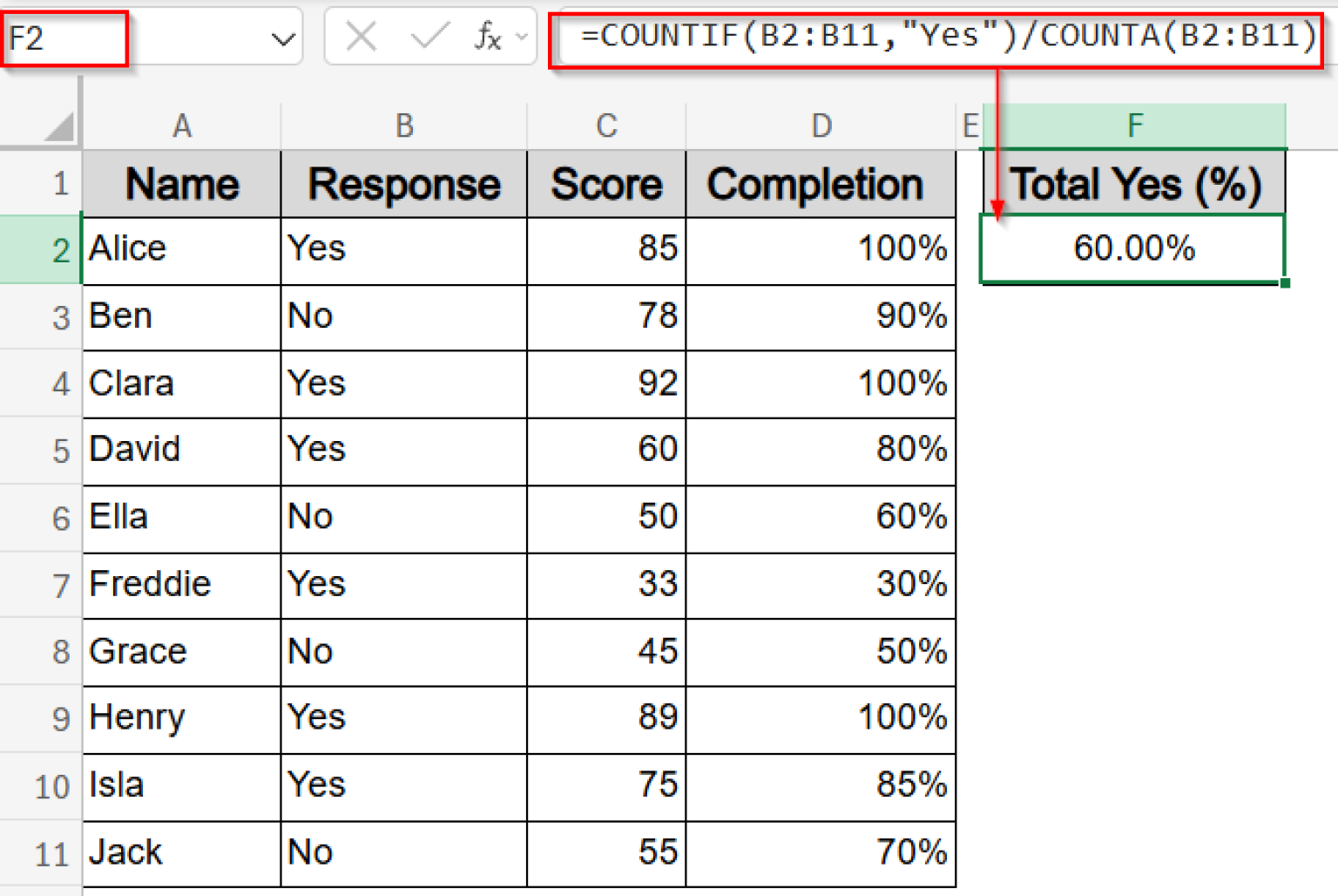 How to Use COUNTIF Function to Calculate Percentage in Excel - Excel ...