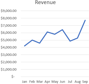 Use an Excel Table to Create a Self-Updating Chart