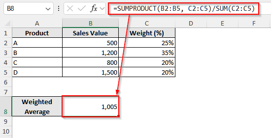 The SUMPRODUCT Function to Calculate Weighted Average in Excel With Percentages
