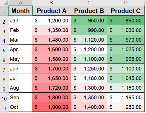 Build a Clear Monthly Sales Grid Matrix in Excel for Easy Comparison