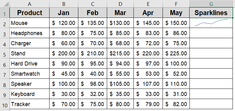 Create Line Sparklines to Visualize Data Trends