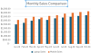How to Make a Double Bar Graph in Excel (2 Easy Ways) - Excel Insider