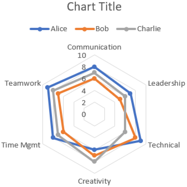 How to Make a Radar Chart in Excel (with Easy Steps) - Excel Insider