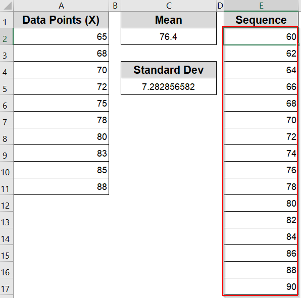 Steps to Plot Normal Distribution in Excel
