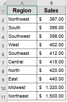 Exclude Outliers Manually Using Sort & Filter Feature