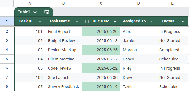 Highlight Dates Within the Next 7 Days Using TODAY and AND Functions in Conditional Formatting