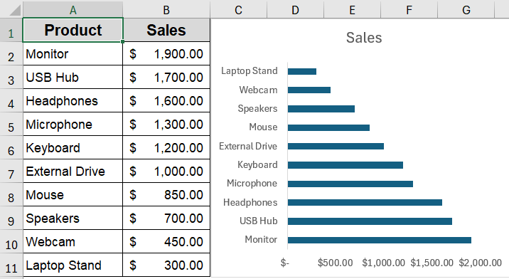 Sort Data Using Excel’s Built-in Sort Tool