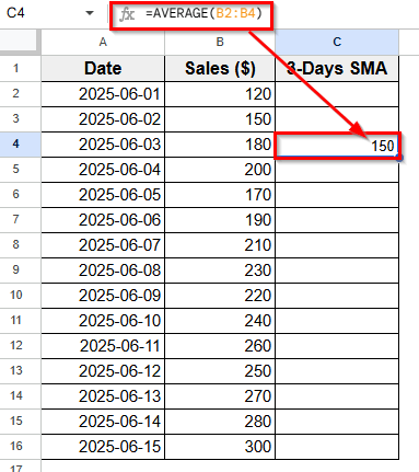 Applying AVERAGE Function To Calculate Moving Average
