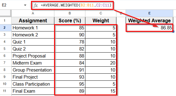 Using AVERAGE.WEIGHTED Function