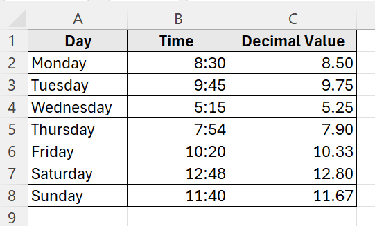 Use Basic Arithmetic Formula to Convert Hours and Minutes to Decimal
