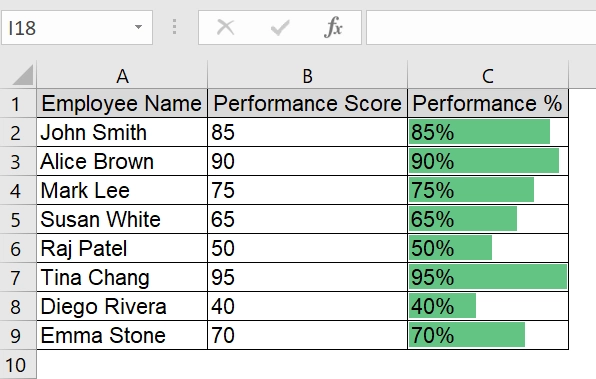 Use Conditional Formatting with Data Bars to Show Data Bars with Percentage