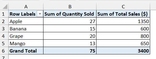 Use Pivot Table to Combine Duplicate Rows and Sum Values