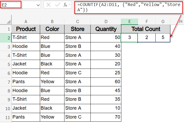 Count Occurrences of Multiple Keywords Across Columns Using COUNTIF Function