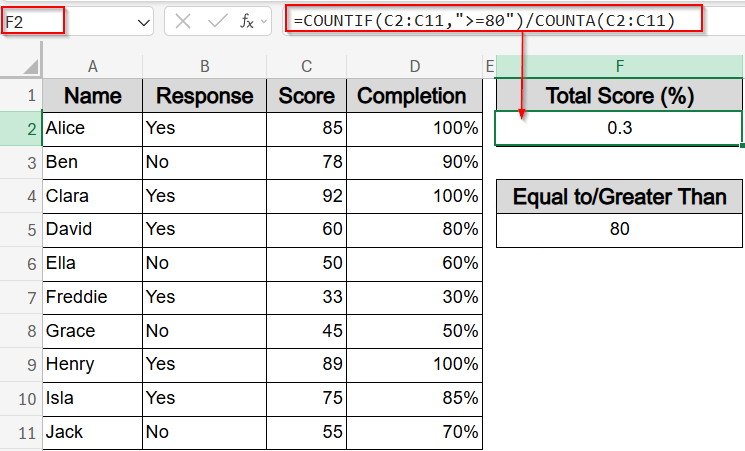 Set Up a Numeric Threshold to Calculate the Value of Percentage