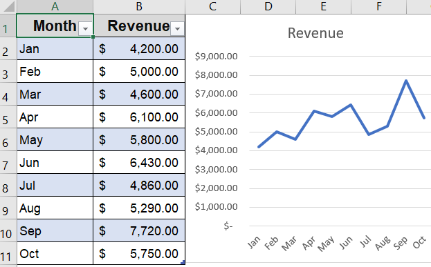 Use an Excel Table to Create a Self-Updating Chart