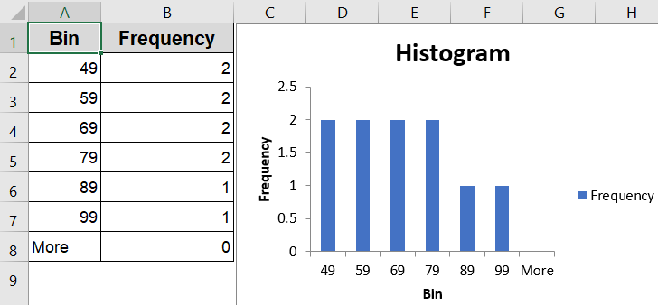 Use Correct Bin Range Format for Data Analysis Toolpak