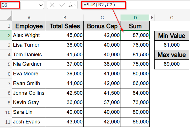 Restrict a SUM Value Between Two Limits Using MIN, MAX and SUM Functions