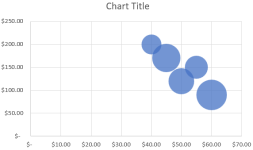 How to Create a Scatter Plot with 3 Variables in Excel - Excel Insider