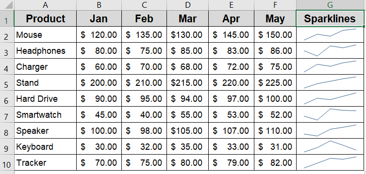 Create Line Sparklines to Visualize Data Trends
