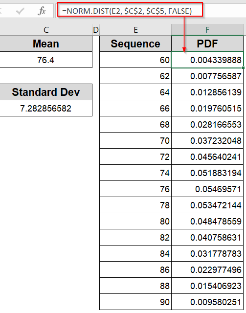 Steps to Plot Normal Distribution in Excel