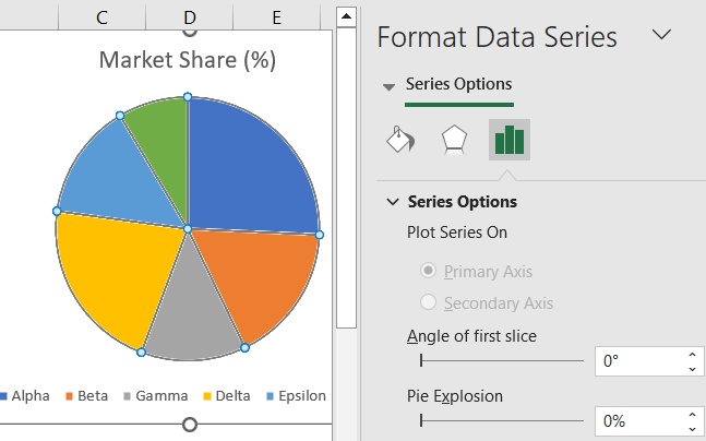 Steps to Rotate a Pie Chart in Excel