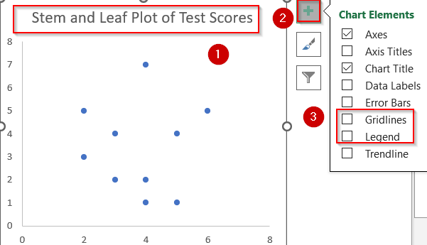 Use Scatter Chart in Excel to Visualize a Stem and Leaf Plot