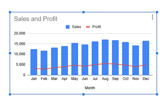 Make A Combo Chart Using the Chart Editor in Google Sheets