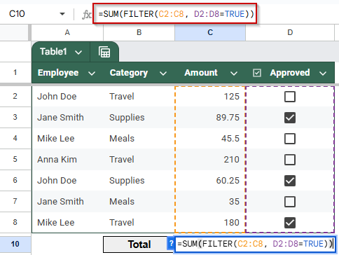 Utilize FILTER & SUM to Sum Amounts When Checkbox Is Checked in Google Sheets
