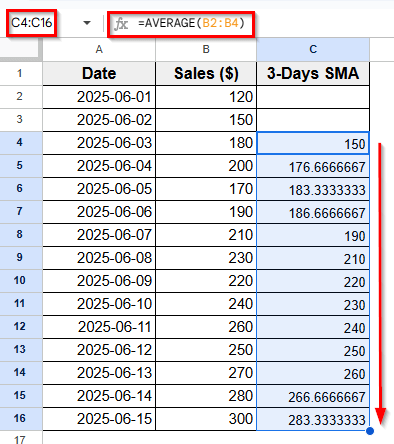 Applying AVERAGE Function To Calculate Moving Average