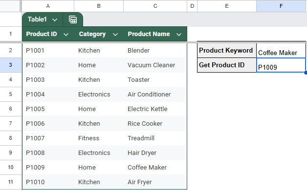 Perform a Reverse VLOOKUP Using INDEX and MATCH in Google Sheets