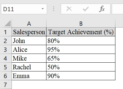 Applying REPT Function to Show Data Bars with Percentage