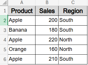 Apply Multiple Text Conditions with AVERAGEIFS Function