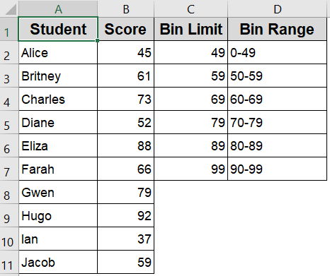 Clear All Non-Numeric or Empty Bin Cells