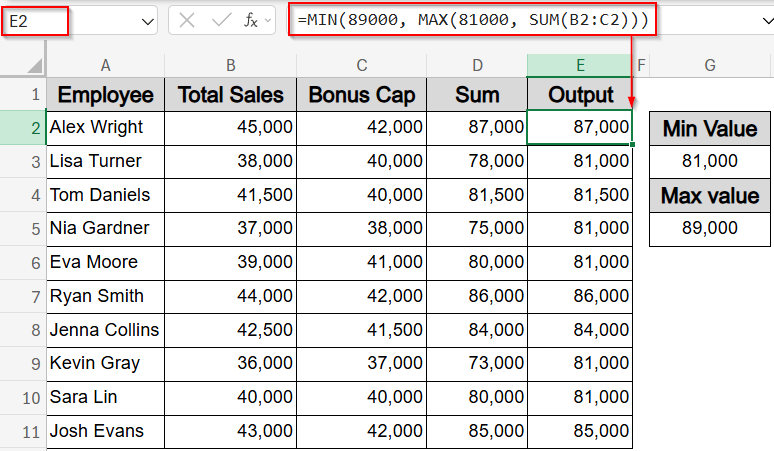Restrict a SUM Value Between Two Limits Using MIN, MAX and SUM Functions