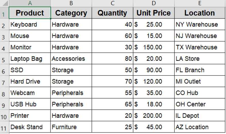 How to Extract Data from PDF to Excel (4 Simple Methods) - Excel Insider